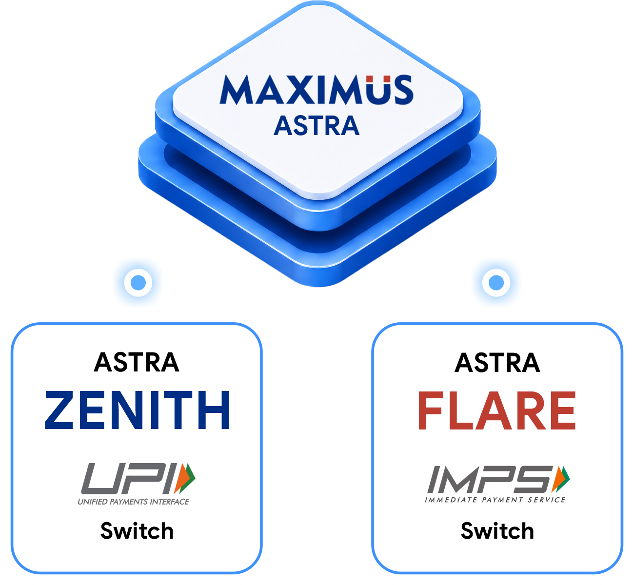 Digital Payment Stack