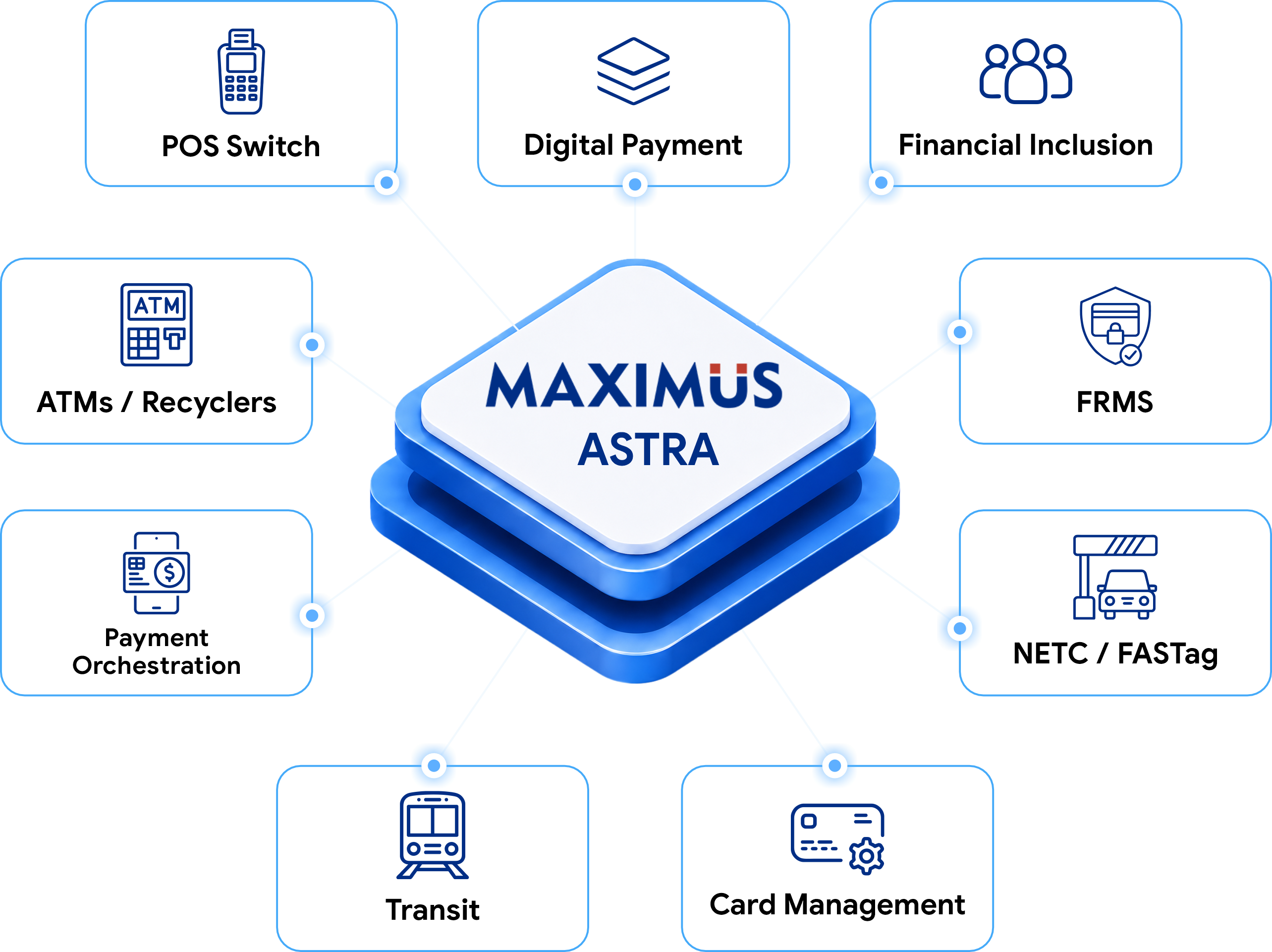 Universal Payment Engine