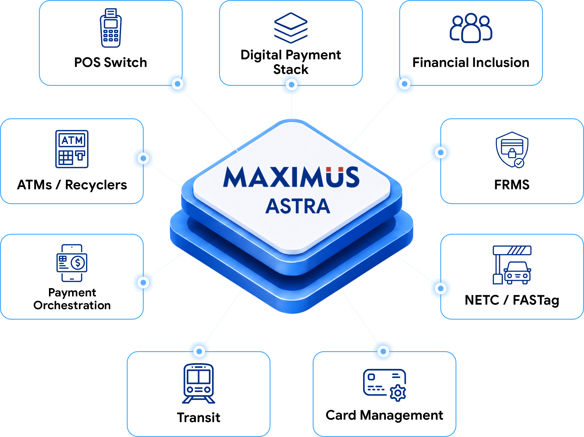 Universal Payment Engine